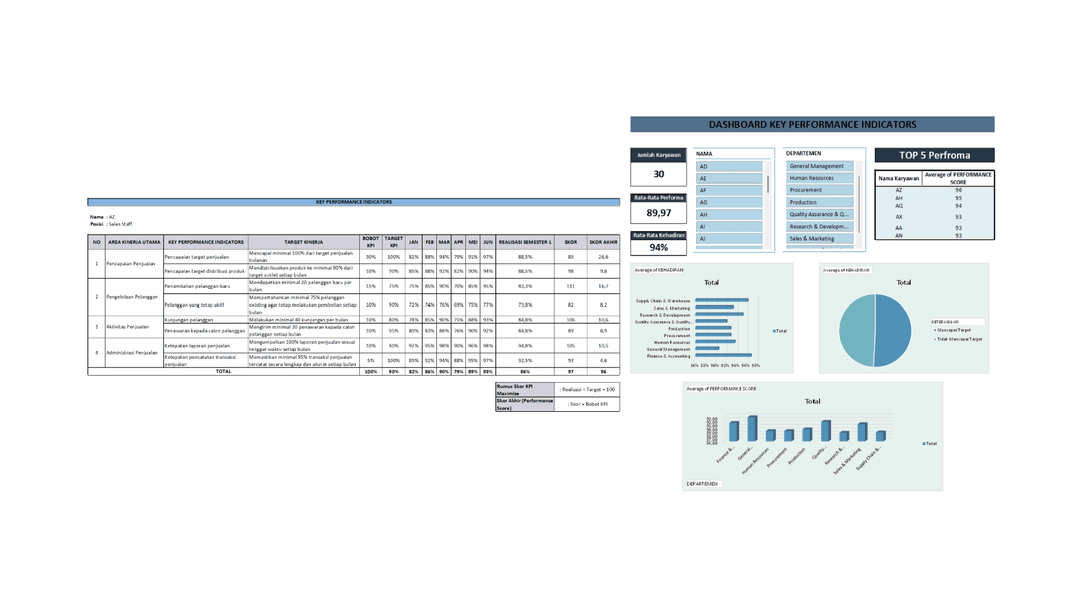 Key Performance Indicators (KPI)